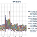 （ 札幌 ０．０ ３２ ⇔ ２５ μ ）（－６℃）。　（作業中５：５５！～）（了）