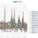 （ 札幌 ０．０ ３２ ⇔ ２５ μ ）（－６℃）。　（作業中５：５５！～）（了）