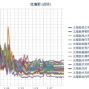 （ 札幌 ０．０ ２５ μ ）！（＾＾）！／（－３℃）。　（作業開始！＠５：５５！＋５！…ｗ）