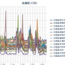 （ 札幌 ０．０ ２５ μ ）！（＾＾）！／（－３℃）。　（作業開始！＠５：５５！＋５！…ｗ）
