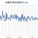 【 山形 】（欠測）。　（時間切れ未）