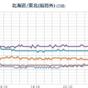 【 山形 】（欠測）。　（時間切れ未）