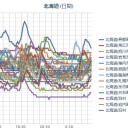 【 泊原発？ ０．０ ４６ μ 】／（ 札幌 ０．０ ３７ ⇔ ０．０ ２５ μ ）（－２℃）。　（作業中　５：５５！）　（中ｃｍ）