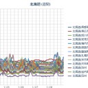 【 泊原発？ ０．０ ４６ μ 】／（ 札幌 ０．０ ３７ ⇔ ０．０ ２５ μ ）（－２℃）。　（作業中　５：５５！）　（中ｃｍ）