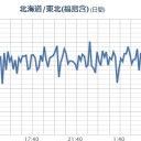 【 山梨・静岡 】（うそつき！）。　（ｃｍ中）