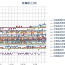 （ 札幌 白石 ０．０ ３７ ⇔ ０．０ ２５ μ ）（－６℃）。　（作業中　５：５５！）（～時間切れＣＭ中）