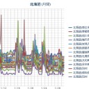 （ 札幌 白石 ０．０ ３７ ⇔ ０．０ ２５ μ ）（－６℃）。　（作業中　５：５５！）（～時間切れＣＭ中）