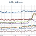 【 種子島 ～ 台湾 】（連発）／砂浜に珍魚「ハチワレ」　住民驚き　長崎県五島市。　（作業中…寝落ち…）