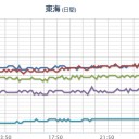 【 種子島 ～ 台湾 】（連発）／砂浜に珍魚「ハチワレ」　住民驚き　長崎県五島市。　（作業中…寝落ち…）