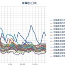 （押ささるが変換出来ないorz）／手袋ははくしゴミは投げます！笑／【アドレナリン分泌の緊張状態】を続けられる人はそうそうはいない。　（夜間工事鼠）（未JUMP本日終了）