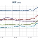 【 三重 ０．１２９ μ 】【 岡山 ０．１２ μ 】（避難移住！）／【 大分・愛媛・山口・広島・島根 ０．１ 超 】（屋内退避！）／【被ばく年齢】⇔がんリスクが高まる。　（未JUMP）