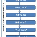 災害派遣ＴＣＧ