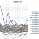 【 旭川 ０．０ ６６ μ 】／【 札幌 ０．０ ６２ μ ⇔ ０．０ ２５ μ 】（－ ７ ℃）。　（作業中５：５５！～中ＪＵＭＰ寝落ち…）