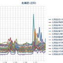 【 旭川 ０．０ ６６ μ 】／【 札幌 ０．０ ６２ μ ⇔ ０．０ ２５ μ 】（－ ７ ℃）。　（作業中５：５５！～中ＪＵＭＰ寝落ち…）