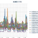 【 旭川 ０．０ ６６ μ 】／【 札幌 ０．０ ６２ μ ⇔ ０．０ ２５ μ 】（－ ７ ℃）。　（作業中５：５５！～中ＪＵＭＰ寝落ち…）