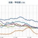 「弱者は死ね」と思ってるのはあなた方大手マスコミ社員に代表される「選ばれたインテリ」なのでは？　（中JUMP）