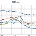 「弱者は死ね」と思ってるのはあなた方大手マスコミ社員に代表される「選ばれたインテリ」なのでは？　（中JUMP）