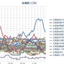 【台風並みの暴風雪】 ９６０ hp／【 旭川 ０．０ ４９ μ 】／（ 札幌 ０．０ ３７ ⇔ ０．０ ２５ μ ）（－５℃）。　（作業中５：５５！～中JUMP寝堕ちる。）