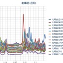 【台風並みの暴風雪】 ９６０ hp／【 旭川 ０．０ ４９ μ 】／（ 札幌 ０．０ ３７ ⇔ ０．０ ２５ μ ）（－５℃）。　（作業中５：５５！～中JUMP寝堕ちる。）