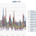 【台風並みの暴風雪】 ９６０ hp／【 旭川 ０．０ ４９ μ 】／（ 札幌 ０．０ ３７ ⇔ ０．０ ２５ μ ）（－５℃）。　（作業中５：５５！～中JUMP寝堕ちる。）