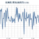 【 港区 ０．１８ μ 】／【 豊島区は消滅自治体 】指定。／【千葉】沖で【雲が方形に】すっぽり抜けている。／気象兵器の証拠写真／国民を殺しにかかってる。　（中JUMP）