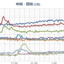 大阪万博の借金は、大阪府市だけではなく、大半は日本国民だ、ということを認識しておかないとね。　（中JUMP）