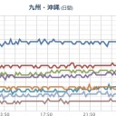 大阪万博の借金は、大阪府市だけではなく、大半は日本国民だ、ということを認識しておかないとね。　（中JUMP）