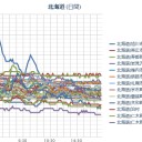 【お財布落とした人ー！】／泊原発、データ送信忘れ。　（未OTL）