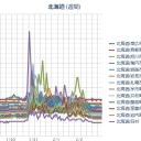 （ 札幌 ０．０ ３１ ⇔ ０．０ ２４ μ ）（！天国！）（ －３℃ ）。　（作業遅延中…５：５５…！） （otl 完)