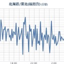 【 宮城 ０．１１４ μ 】。　（OTL完了）