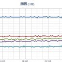 桜島（南岳山頂火口）で爆発がありました。／口永良部島（新岳）の連続噴火が継続しています。　（OTL完了）