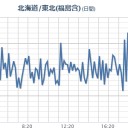 【再掲】（分割）　私自身、自宅では親からの理不尽な暴力、学校では担任が問題児として私を扱うストレスで、子供の頃は毎日がつらくてたまらなかった。個人として否定され続けた時間だった。