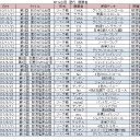 【那須塩原MTG合宿】第20回　参加メンバー決定