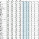 ニヴメイガス考察その7  Ver. 4以降の戦績と感想、サイドプラン等