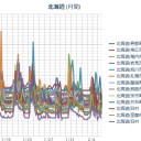 【 泊原発？ ０．０ ５３ μ 】／【 札幌 ０．０ ４０ ⇔ ０．０ ２５ μ 】（－４℃）／北海道に史上最強クラスの寒波襲来へ。－３０℃以下続出か？　（作業中５：５５！～）（未JUMP）