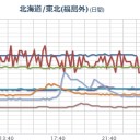 【この冬 最強 寒気 】長期間持続型へ　東北。　（未JUMP）