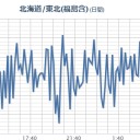 【この冬 最強 寒気 】長期間持続型へ　東北。　（未JUMP）