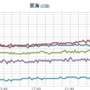 【 愛媛・広島・山口・宮崎・兵庫 】（ ０．１ 超え ）。／【 愛知で豚コレラ 】。　（未JUMP）