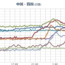 【 愛媛・広島・山口・宮崎・兵庫 】（ ０．１ 超え ）。／【 愛知で豚コレラ 】。　（未JUMP）