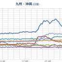 【 愛媛・広島・山口・宮崎・兵庫 】（ ０．１ 超え ）。／【 愛知で豚コレラ 】。　（未JUMP）