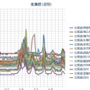 【北海道　全道雪のち史上最強クラスの寒気】 ／（ 札幌 ０．０ ３４ ⇔ ０．０ ２６ μ ）（－４℃）。／札幌も2019年には人口減へ突入か　（５：５５！～作業中）（未JUMP寝落ち）