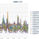 【北海道　全道雪のち史上最強クラスの寒気】 ／（ 札幌 ０．０ ３４ ⇔ ０．０ ２６ μ ）（－４℃）。／札幌も2019年には人口減へ突入か　（５：５５！～作業中）（未JUMP寝落ち）