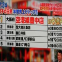 おらがチェーンの輝くNo.1店！
