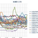 【 稚内 ０．０ ４１ μ 】／（ 札幌 ０．０ ３３ μ ）（ － ９ ℃！）。　（　０１：００～夜間工事中…）