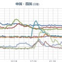 【 宮崎 ０．１１２ μ 】。／【四国電】原発敷地でトラック横転などトラブルが相次いでいる。　（中JUMP）