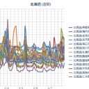 【 岩見沢 ０．０ ４７ μ 】／（ 札幌 ０．０ ３４ ⇔ ０．０ ２５ μ ）（ － １０ ℃）。　（時間外作業中　１１：００～）（未OTL）