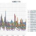 【 岩見沢 ０．０ ４７ μ 】／（ 札幌 ０．０ ３４ ⇔ ０．０ ２５ μ ）（ － １０ ℃）。　（時間外作業中　１１：００～）（未OTL）
