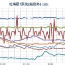 【 六ヶ所村 】大丈夫？／【鼻血】よく出るけど鼻の調子おかしいのは乾燥してるから？　（イレギュラー作業中）（未OTL）