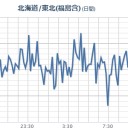 【 六ヶ所村 】大丈夫？／【鼻血】よく出るけど鼻の調子おかしいのは乾燥してるから？　（イレギュラー作業中）（未OTL）