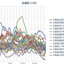 てなことで今週分（２０１６年９月１１～２０日）終了。